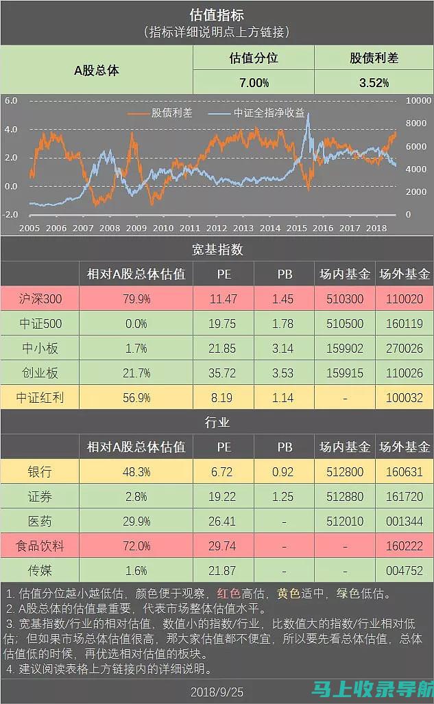 揭秘行业内SEO搜索引擎优化的定价规律与技巧